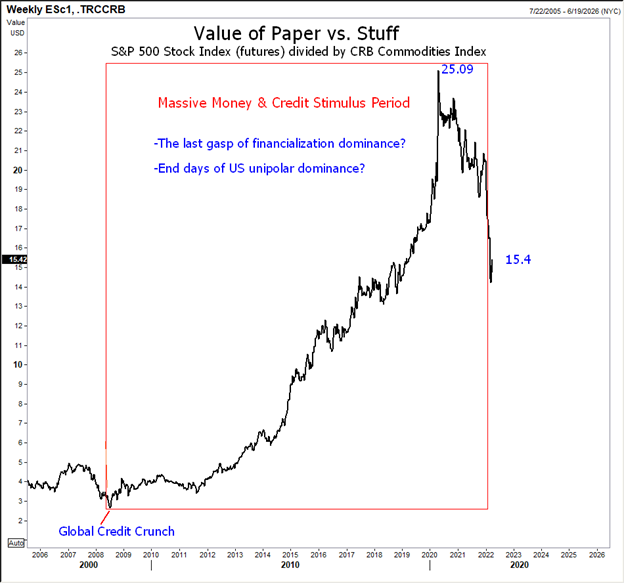 Value of paper