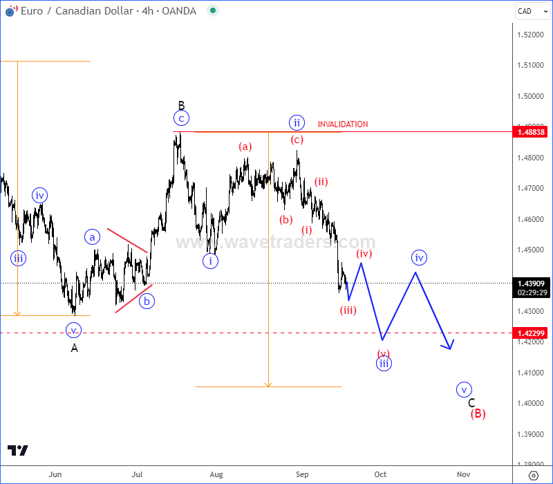 EURCAD And GBPCAD Update: Pairs Are Coming Lower Within Projected Higher Degree Corrections EURCAD 4H Chart