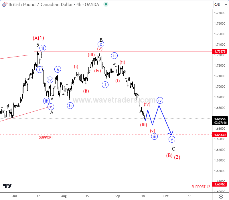 EURCAD And GBPCAD Update: Pairs Are Coming Lower Within Projected Higher Degree Corrections GBPCAD 4H Chart