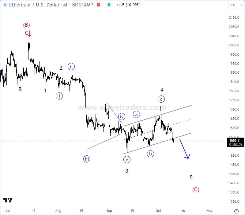 Ethereum Can Be In Final Stages Of A Correction ETHUSD 4H Chart