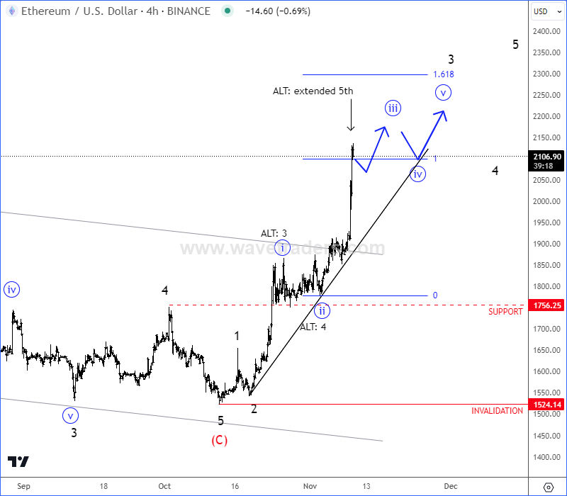 Ethereum Turned Perfectly As Expected ETHUSD 4H Chart From November 10