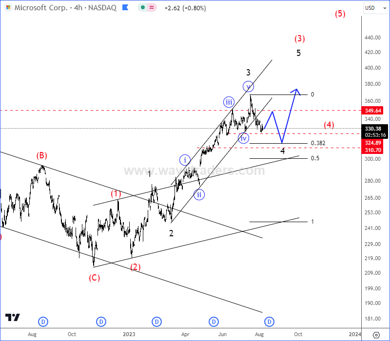 Microsoft Has Been Moving Nicely As Expected MSFT 4H Chart From August 07