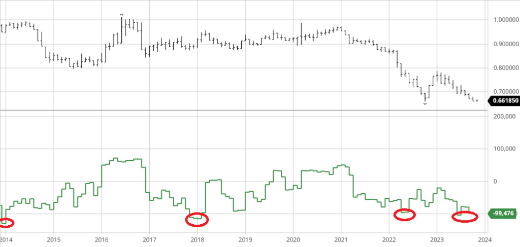 JPY COT 