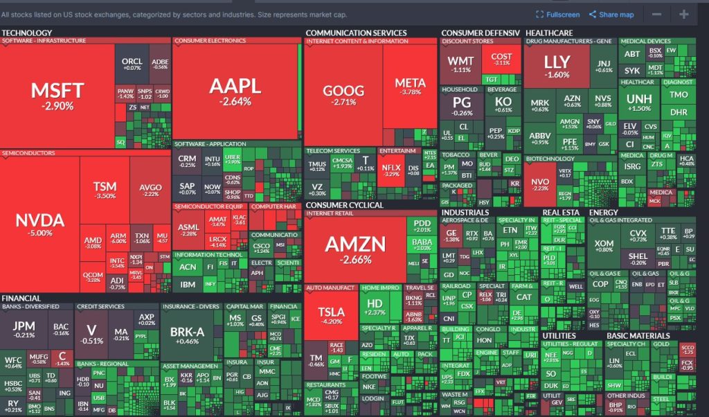 Stock market rotation