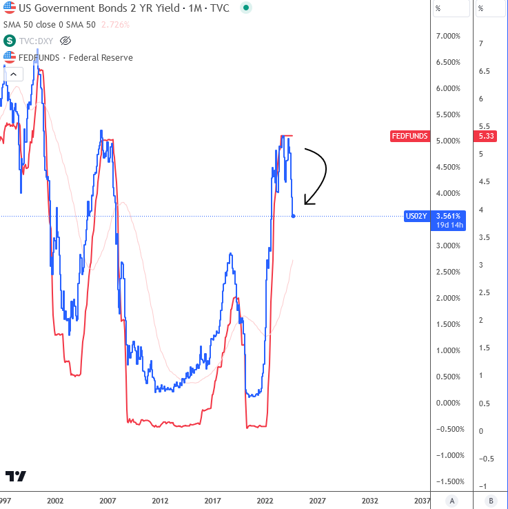 Elliott Wave Update: Crude Shows Inflation Can Soften FED Rates vs. Yields