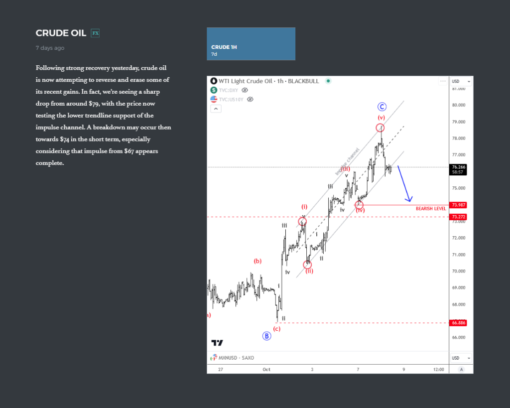 Crude Oil Is Moving As Expected On The Intraday Basis Crude Oil 1H Chart From October 08