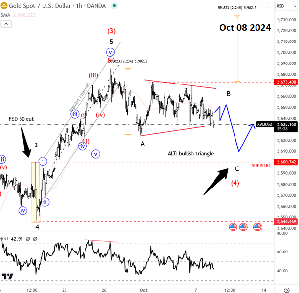 Gold Made A Textbook Move In October XAUUSD(GOLD) 1H Chart From October 08