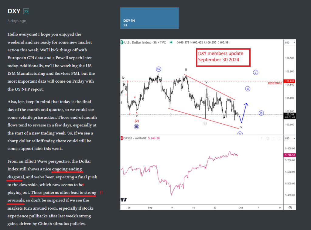 DXY Found Temporary Support As Expected DXY 1H Chart From September 30