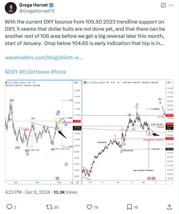 USDollar Is Coming Into Resistance As Expected