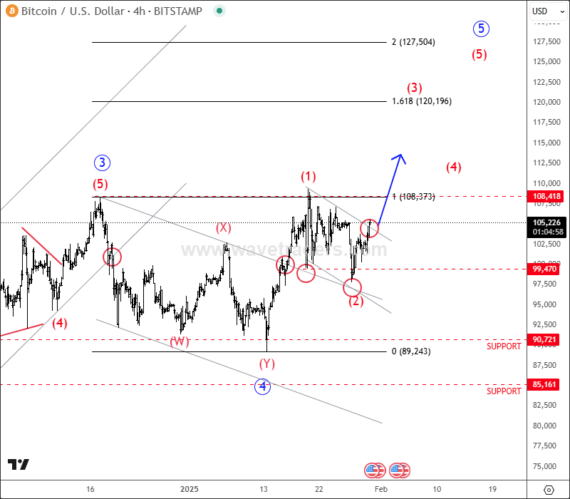 Bitcoin Is Just About To Continue Higher Within 5th Wave from technical point of view and from Elliott wave perspective.