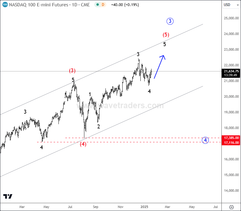 NASDAQ100 Could Be In Final Leg Before A Higher Degree Correction NASDAQ100 Daily Chart