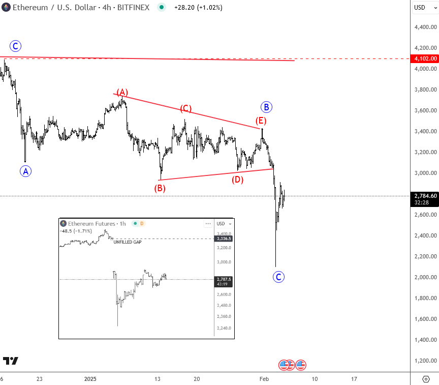 ethusd elliott wave