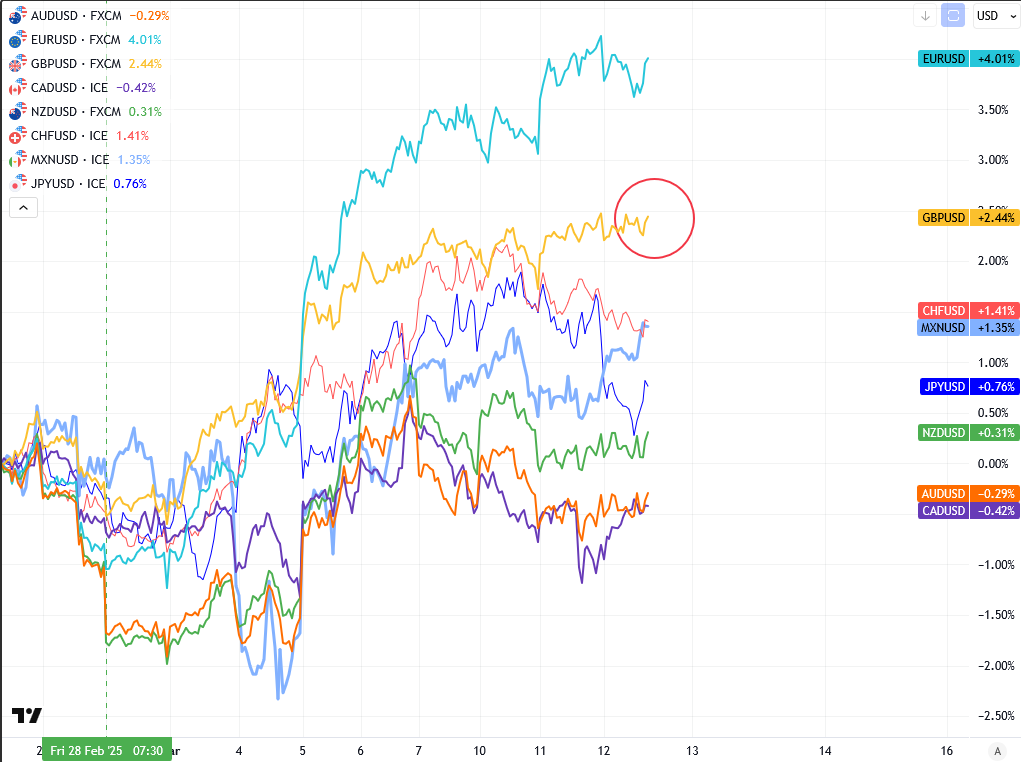 Cable Is In Strong Recovery With Room For More Gains