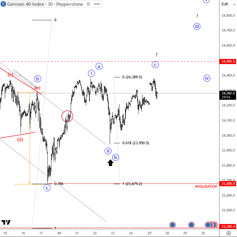DAX: How we spotted the pullback