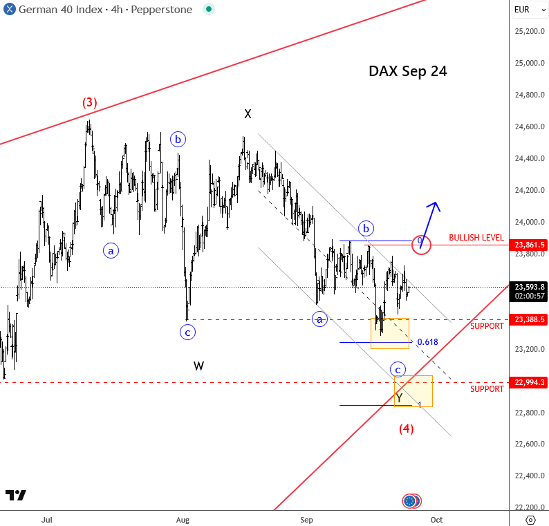 DAX Sep 24 2025