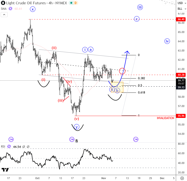 Crude Oil Is Setting Up For A Further Recovery Crude Oil 4H Chart