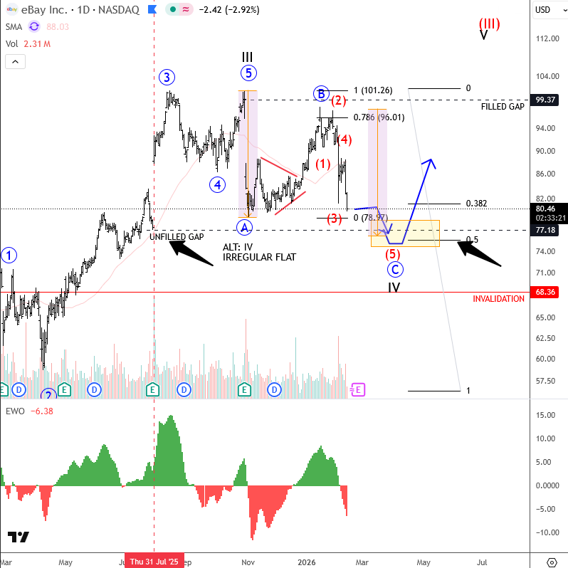 Wave C Acceleration in Elliott Wave Zigzag
