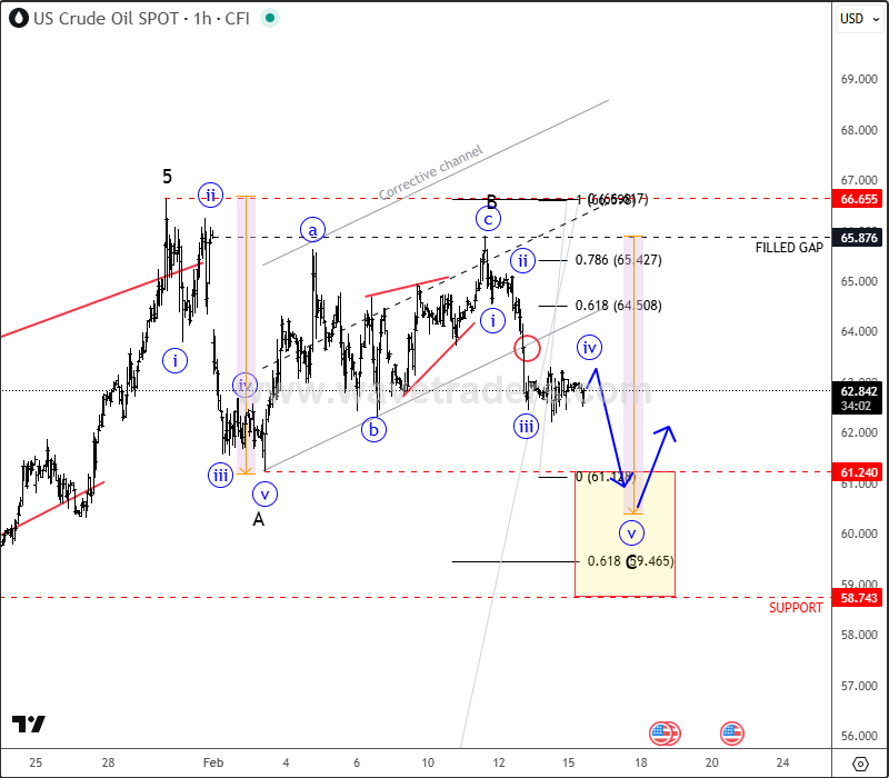 Crude Oil Intraday Analysis: Correction Underway Toward $60 Support Crude Oil 1H Chart