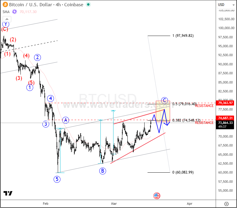 Bitcoin Recovery Faces Critical Test At $74K–$80K Resistance BTCUSD 4H Chart