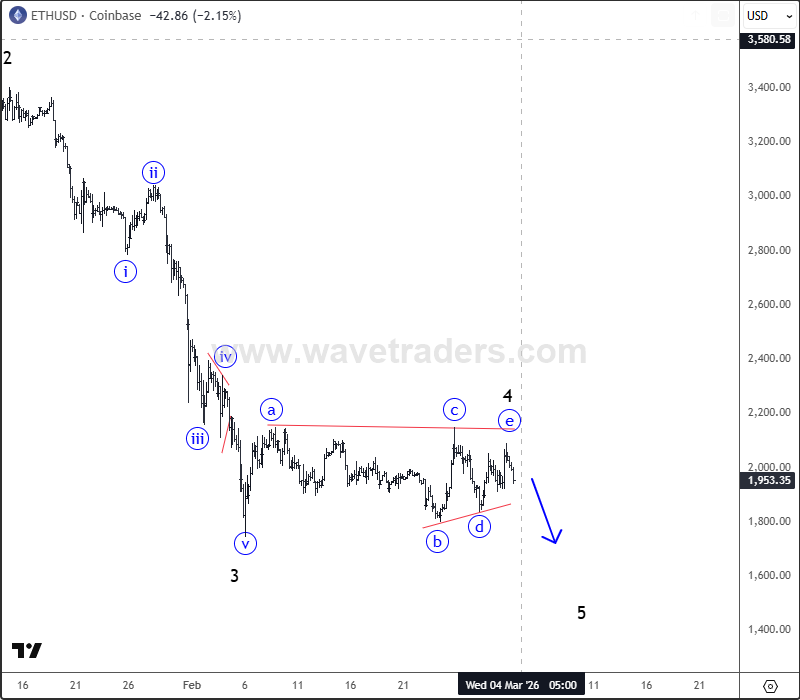 Ethereum Faces Continued Downside: Wave Structure Hints At Further Weakness BTCUSD 4H ALT Count