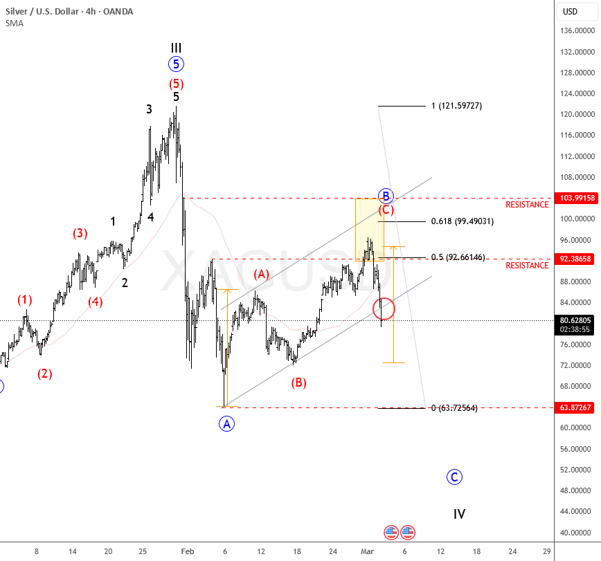 Silver's Bearish Elliott Wave Rally