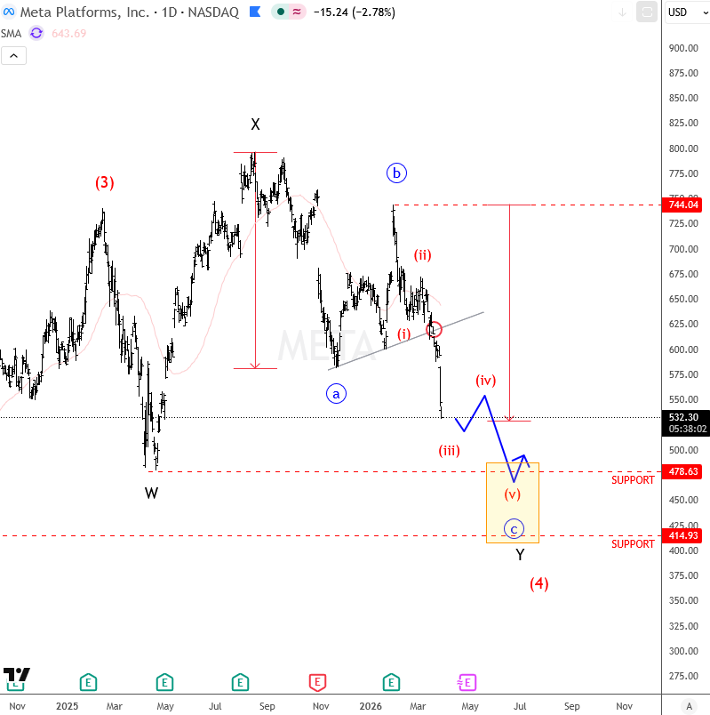 Elliott Wave Sideways Double Combination Pattern