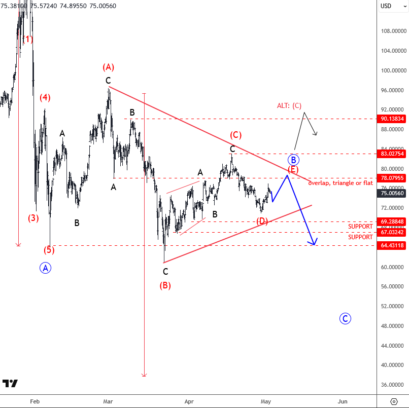 Silver Correction Deepens: Complex Wave Structure Signals More Volatility Ahead XAGUSD(silver) 4H Chart