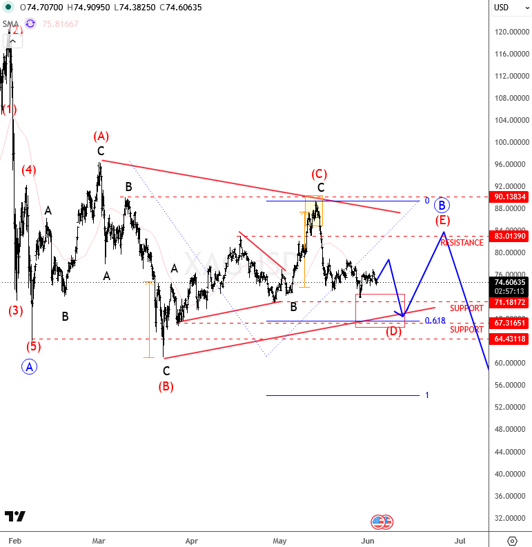 Silver Price Analysis: Sharp Rejection From Resistance Signals Further Downside Risk XAGUSD(silver) 4H Chart