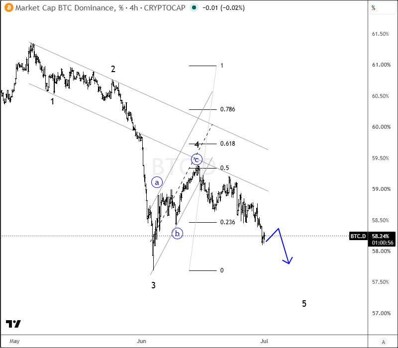 Crypto Market Nearing A Potential Turning Point As Altcoins Show Early Signs Of Strength