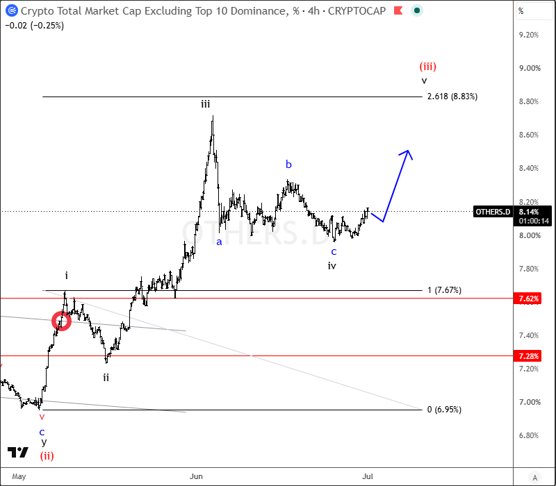 Crypto Market Nearing A Potential Turning Point As Altcoins Show Early Signs Of Strength