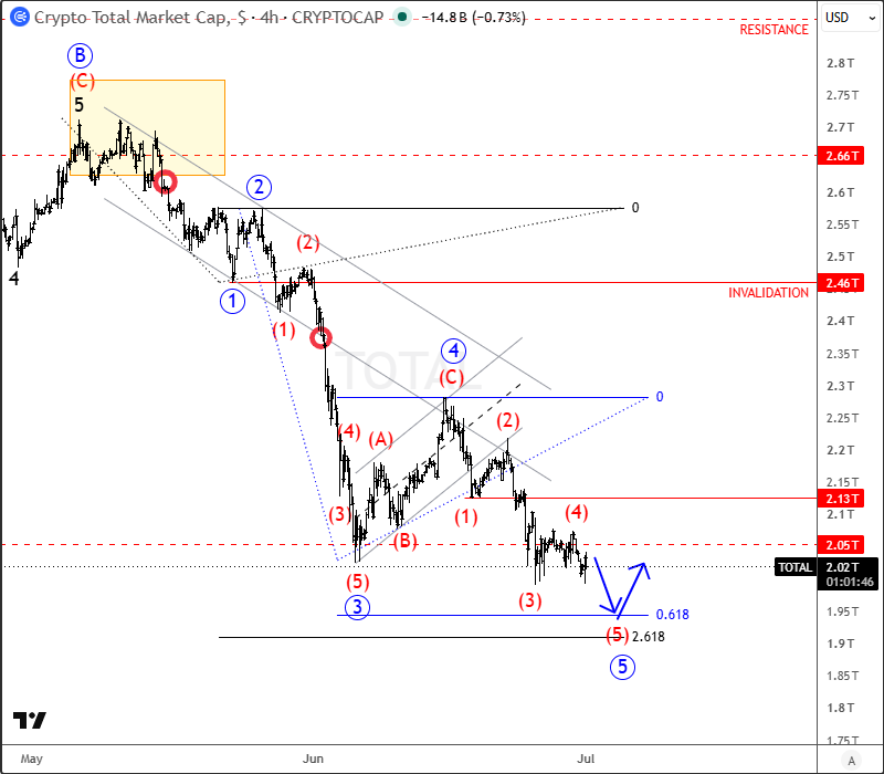 Crypto Market Nearing A Potential Turning Point As Altcoins Show Early Signs Of Strength
