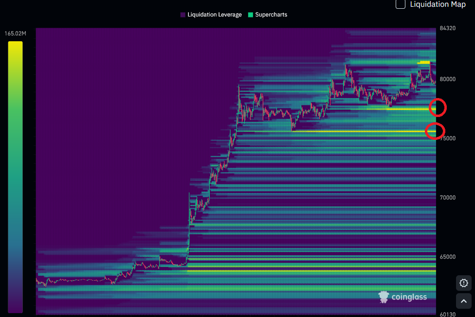 BTC orders