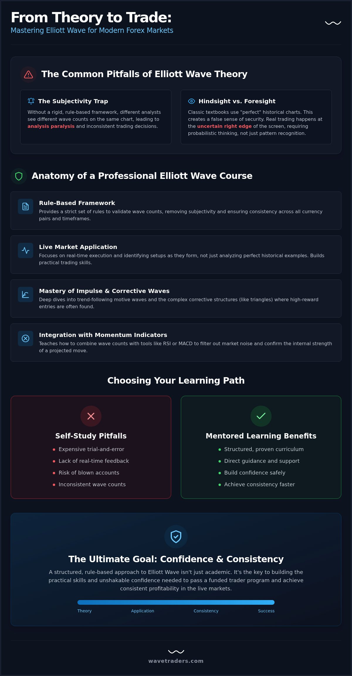Choosing the Right Elliott Wave Forex Course in 2026: A Trader's Guide