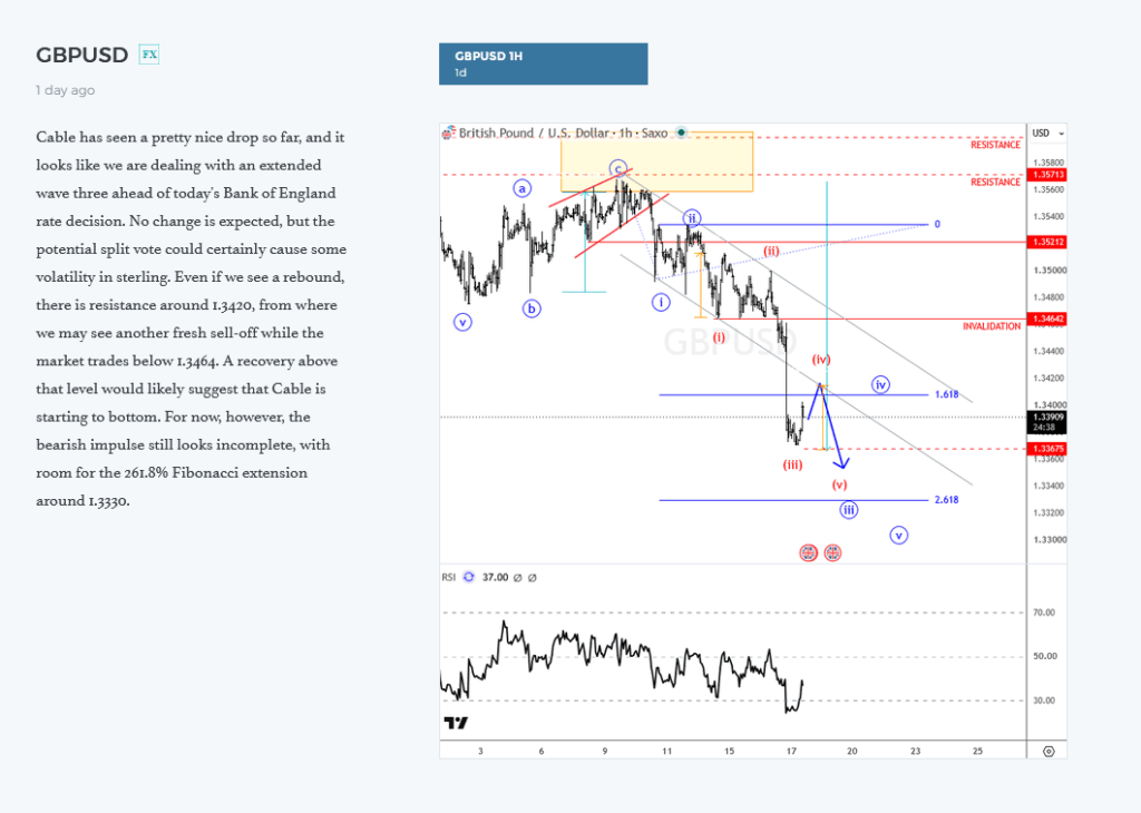 GBPUSD Elliott Wave Analysis Sep 17 2026 BoE wave three