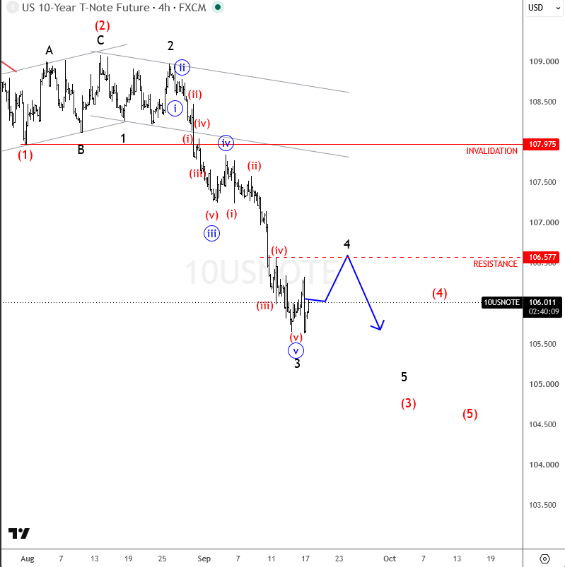 US 10-Year T-Note Elliott Wave Analysis