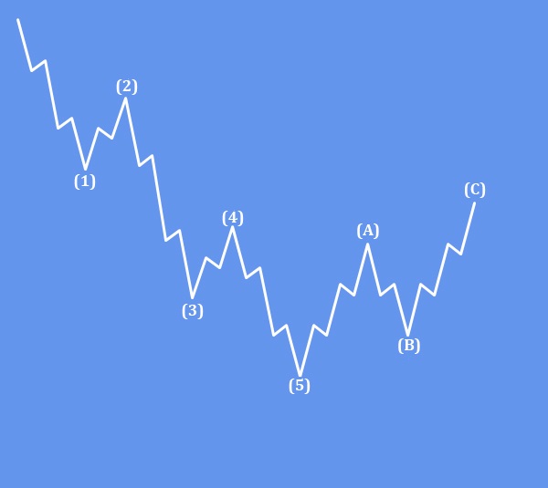 USDJPY Flashback Update: USDJPY Turns Lower Again as 160 Resistance Holds
