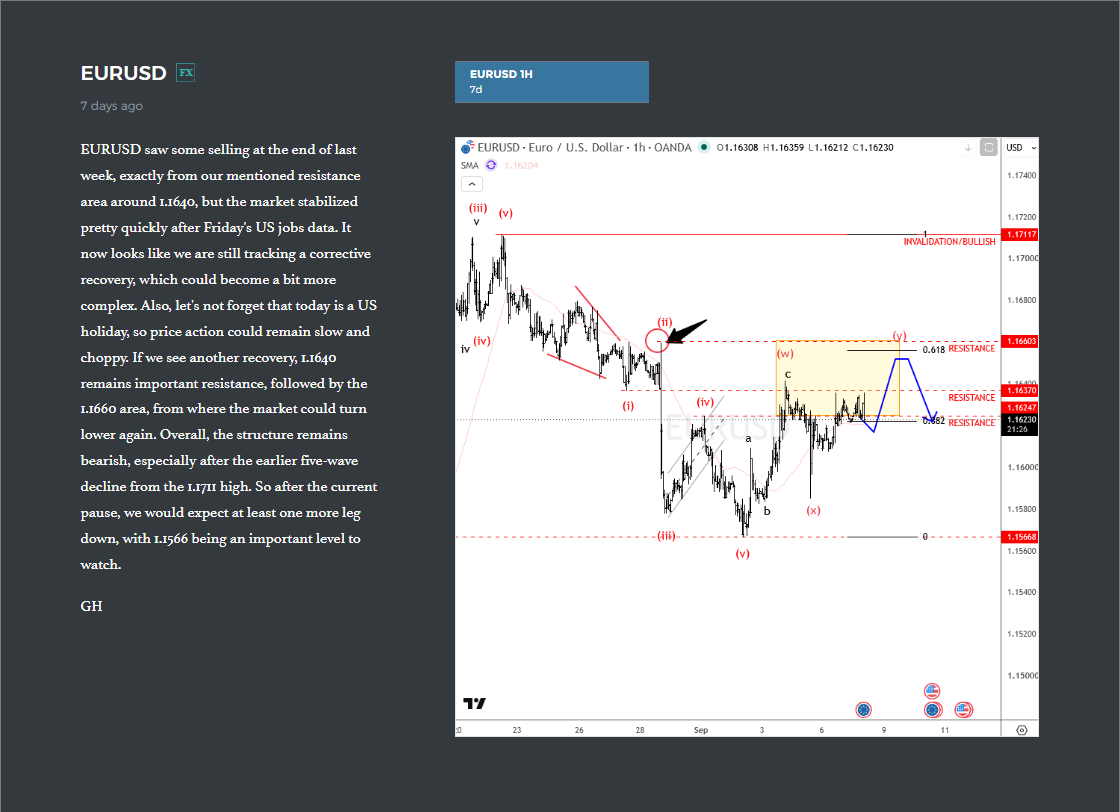 EURUSD Flashback: Resistance Holds as the Bearish Structure Unfolds
