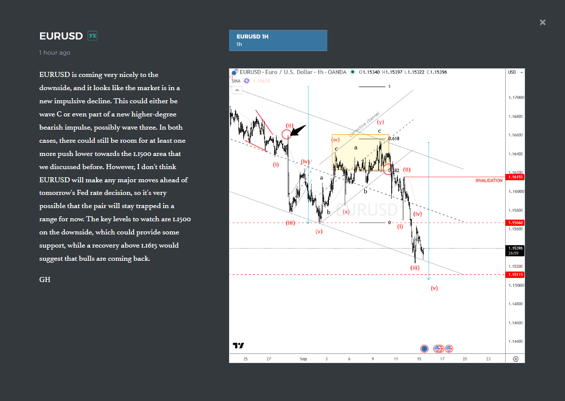 EURUSD Flashback: Resistance Holds as the Bearish Structure Unfolds