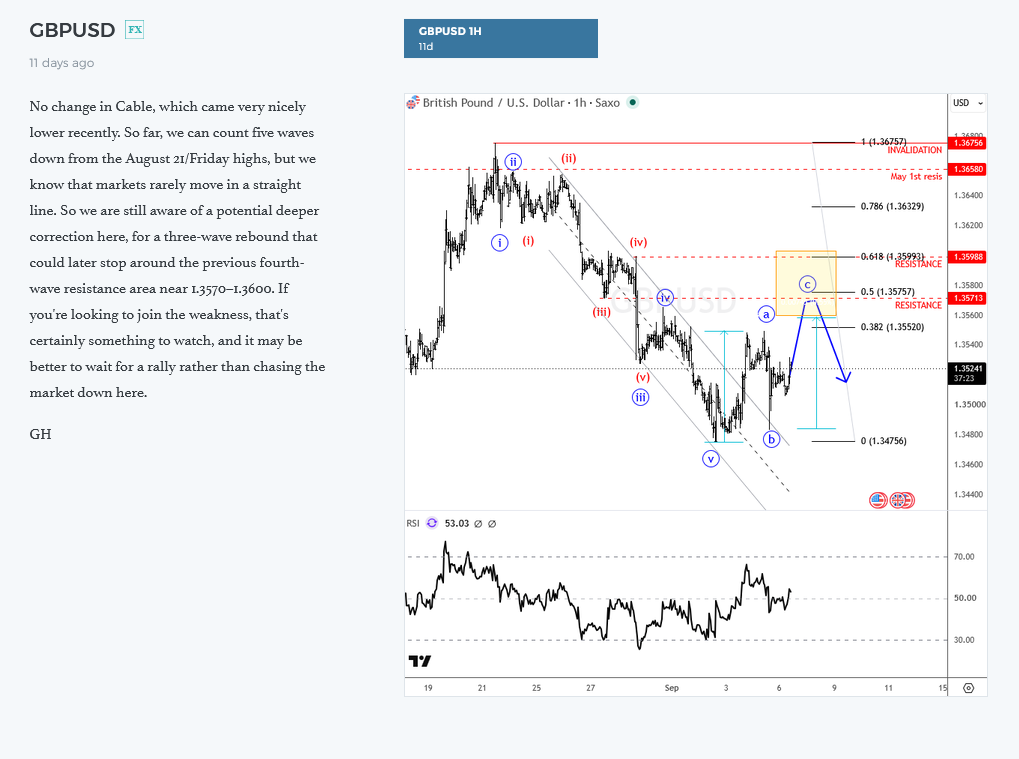 GBPUSD Elliott Wave Analysis Sep 7 2026