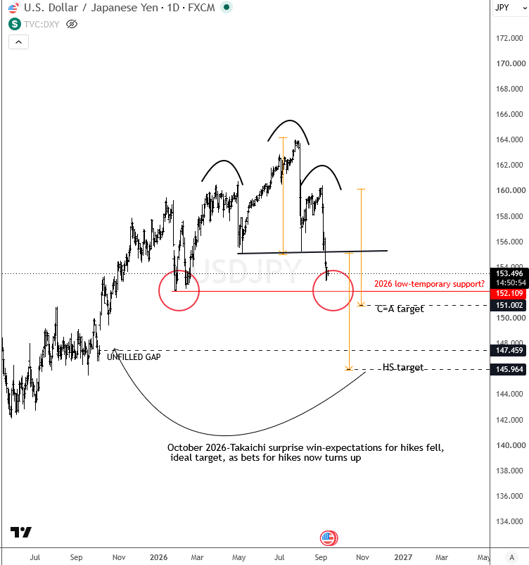 JPY: Hikes, Hikes, Hikes- Watch these levels!