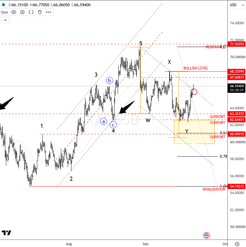 Silver: ABC Correction May Be Complete as Price Tests Key Channel Resistance