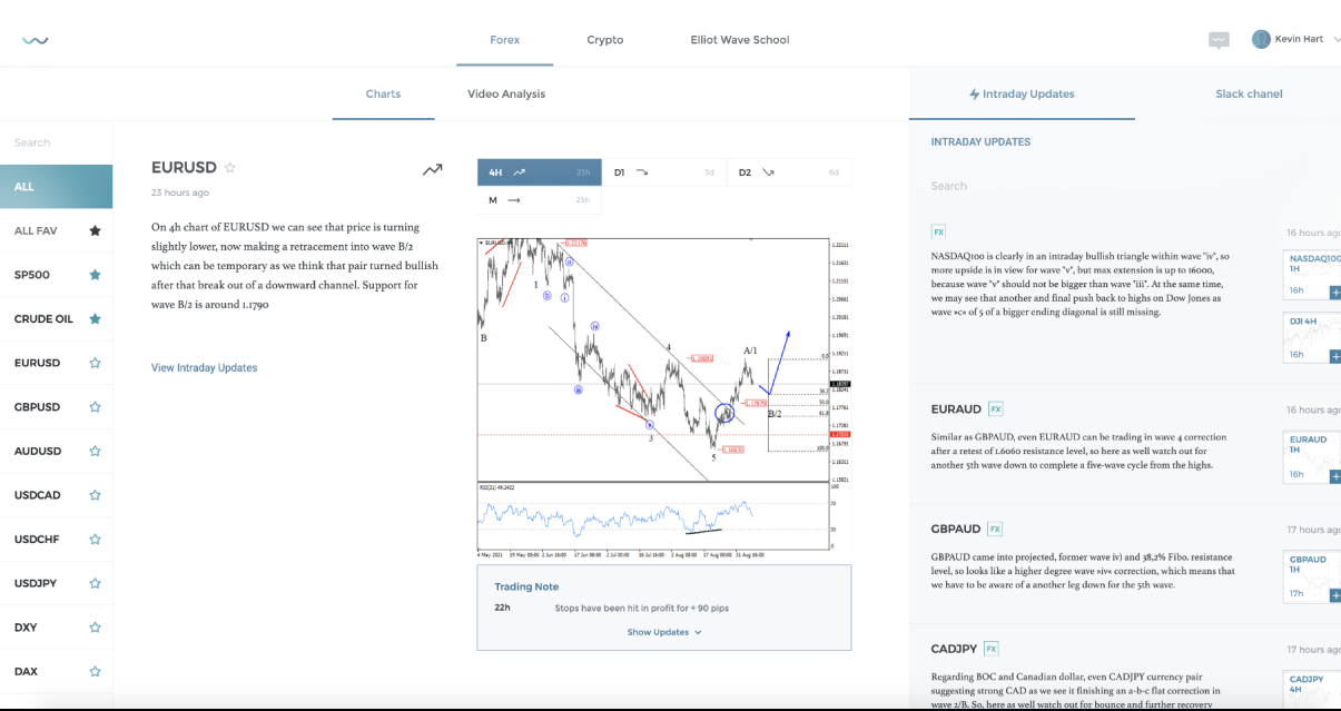 WaveTraders members app with an EURUSD Elliott Wave chart and intraday updates